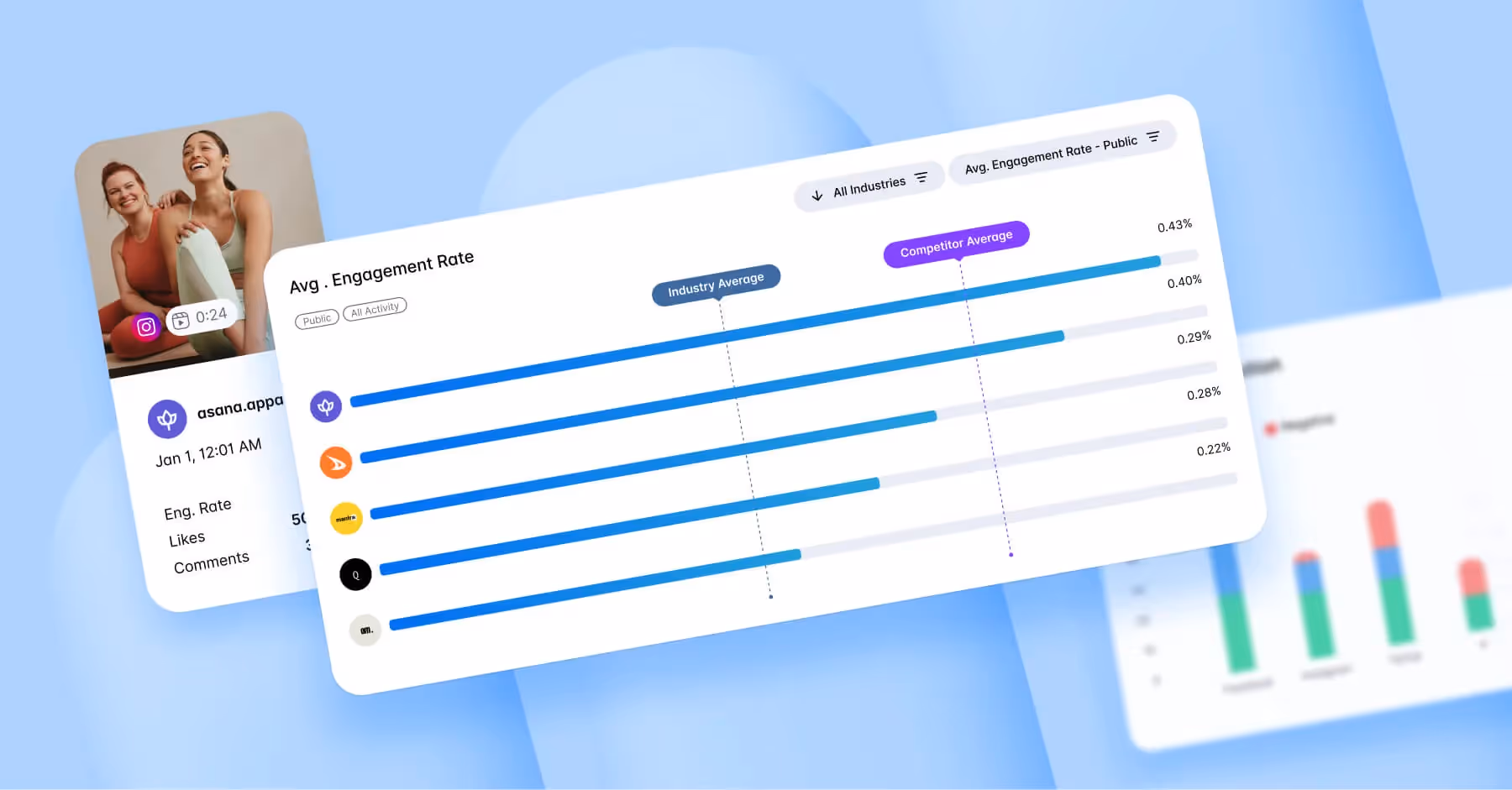 Social media engagement rate chart used for competitive benchmarking on Dash Social