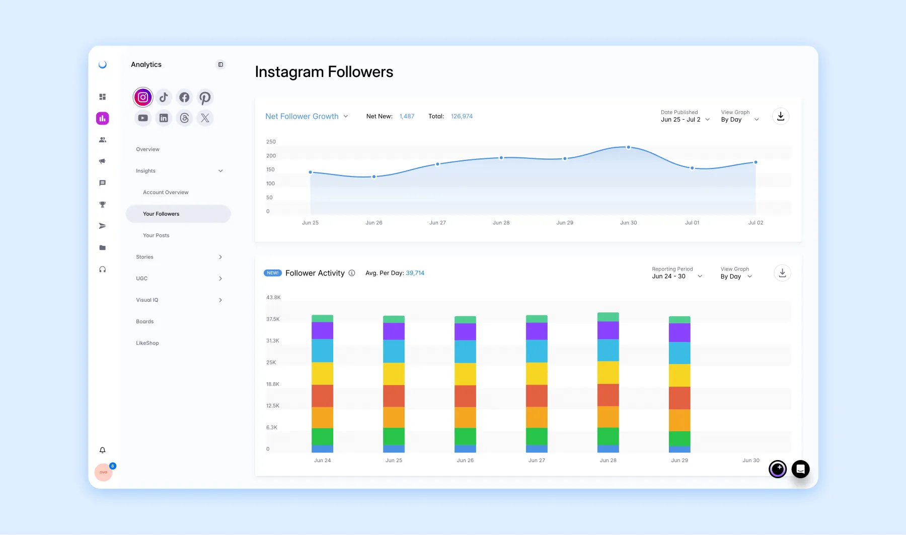 Instagram follower growth and engagement analytics dashboard