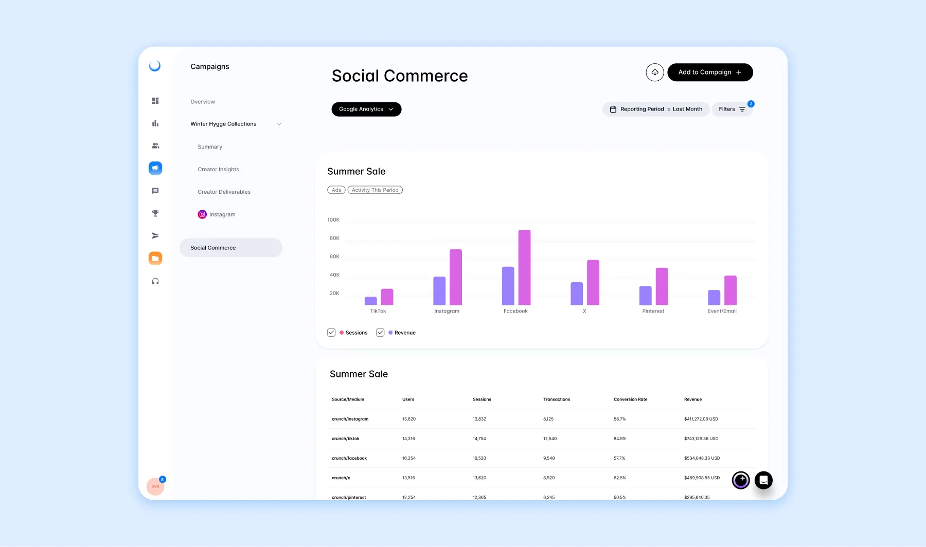 Social commerce report comparing ad revenue across platforms