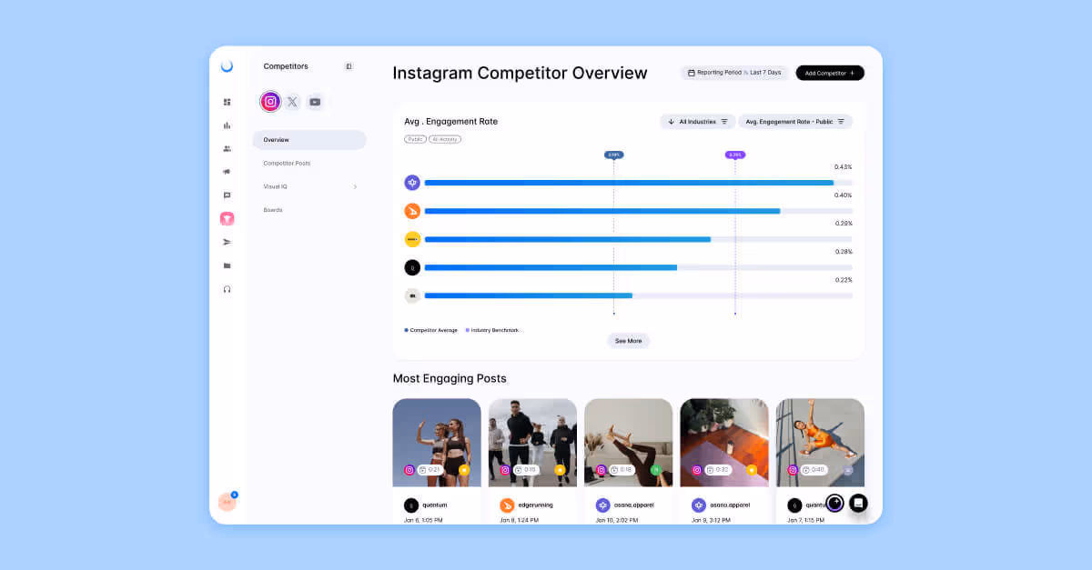 dash social's competitive analysis tools dashboard showing Instagram competitor engagement data