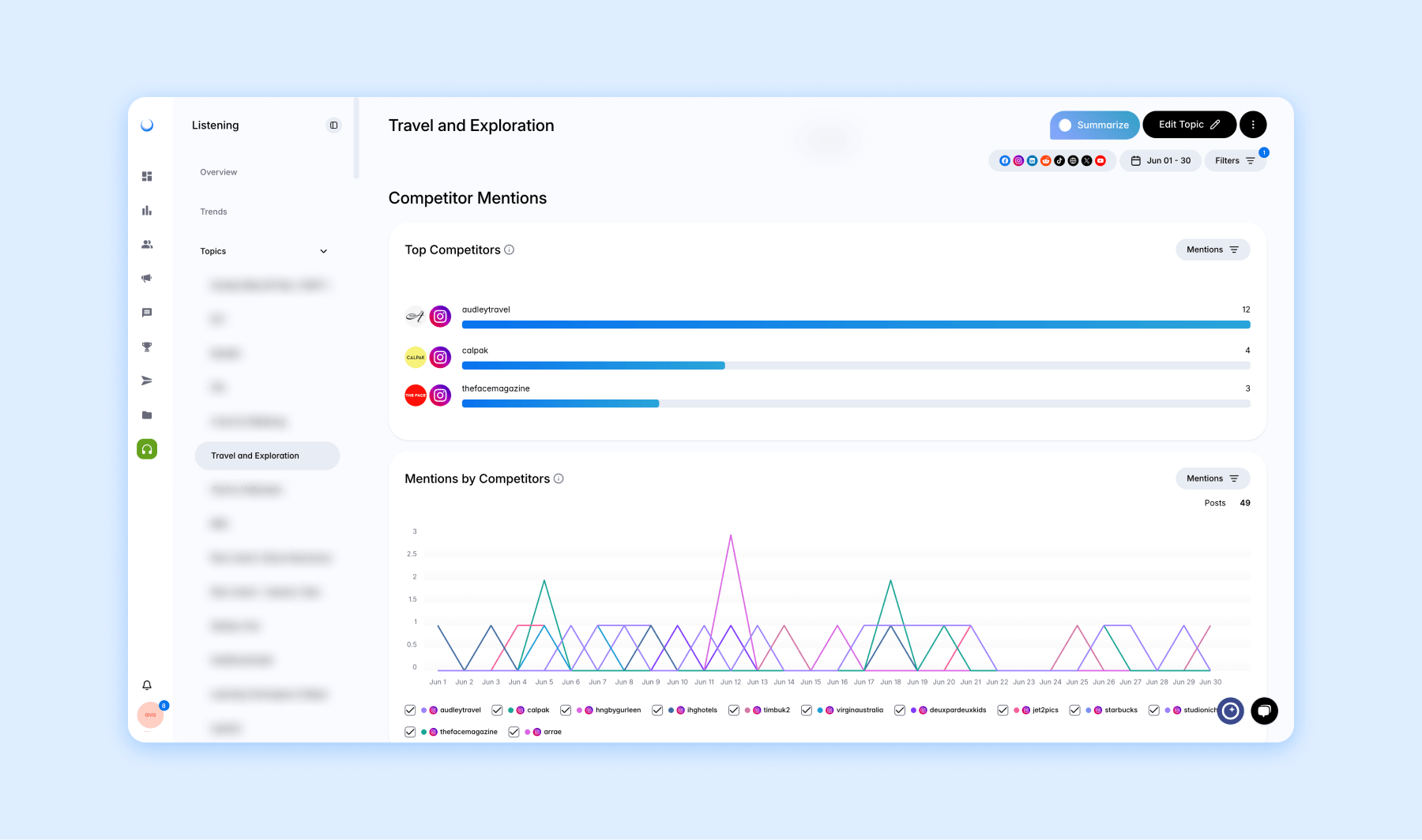 Dash Social listening dashboard tracking travel competitor mentions over time.