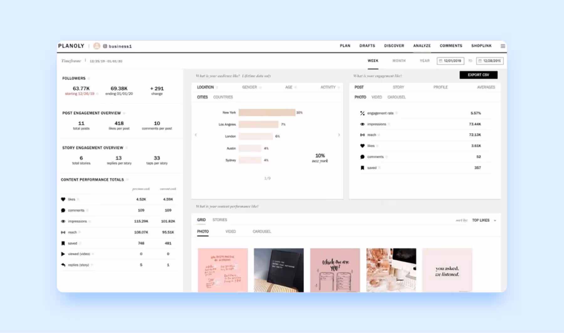 Planoly analytics interface showing engagement and audience insights by location