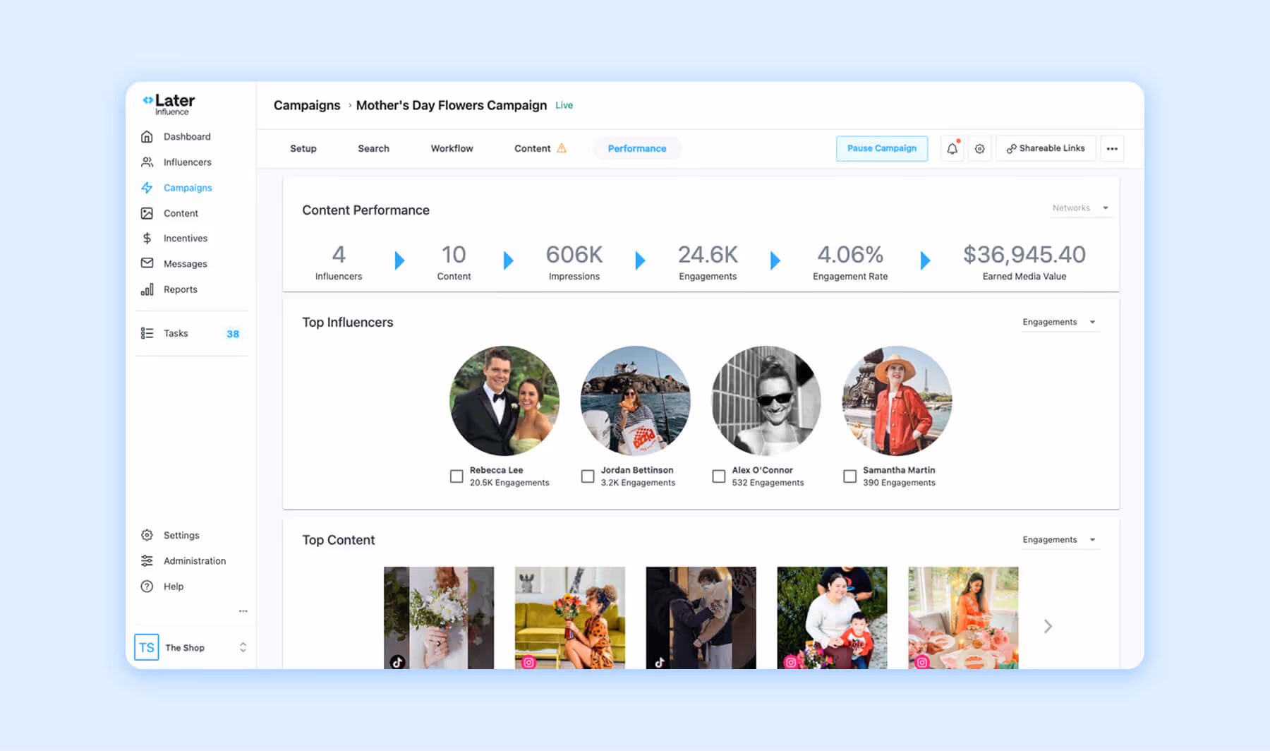 Later dashboard showing campaign performance metrics, top influencers, and content engagement stats