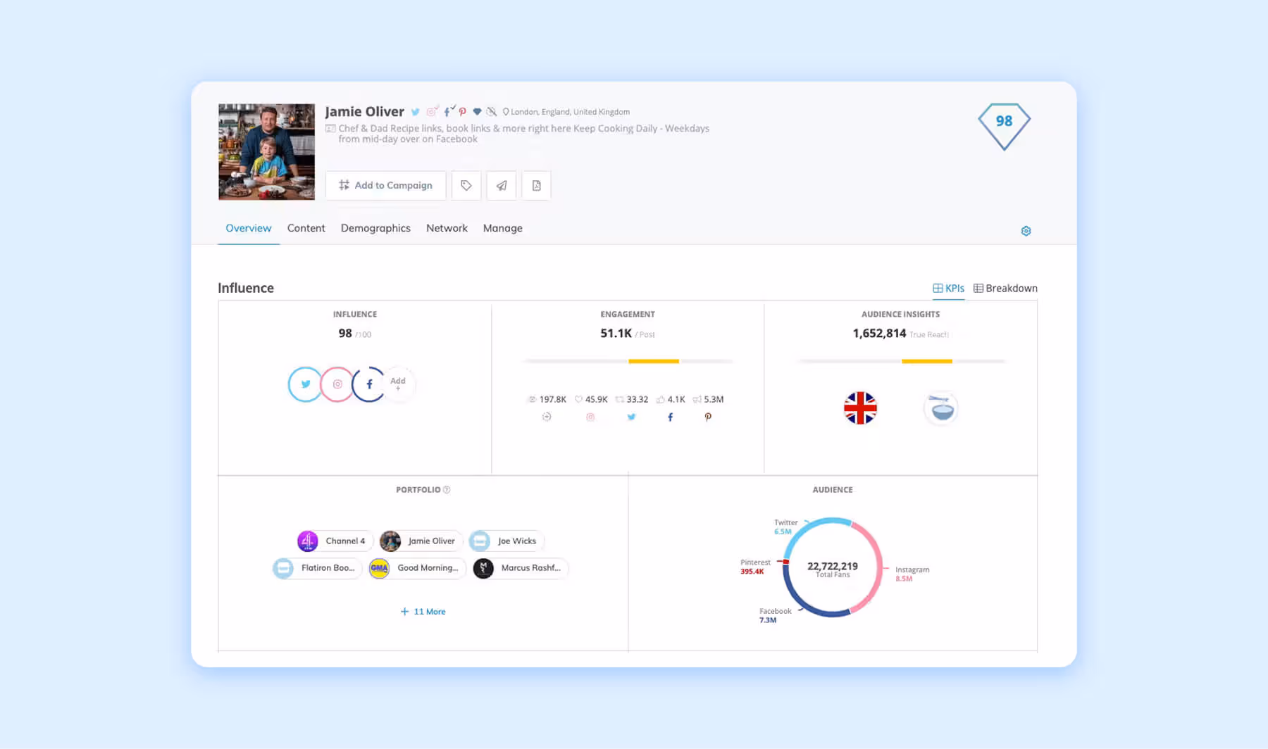 Influencer profile overview showing engagement metrics, audience insights, and social media reach
