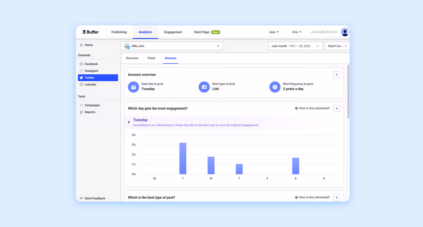 witter analytics dashboard showing best posting day, type, and engagement chart