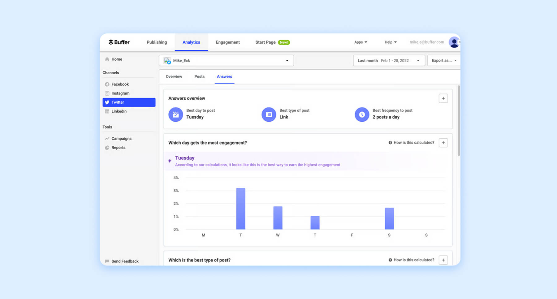 witter analytics dashboard showing best posting day, type, and engagement chart
