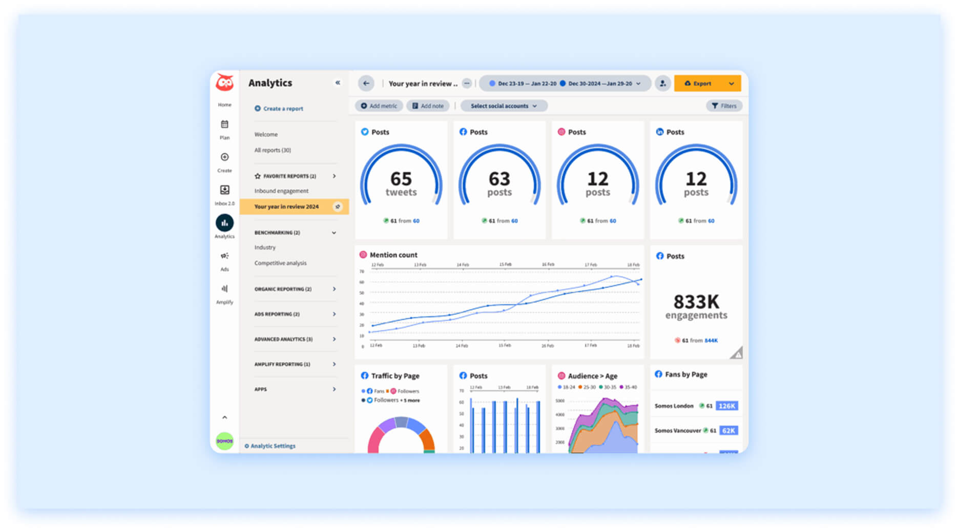 Twitter analytics report with charts for mentions, traffic, posts, and audience data