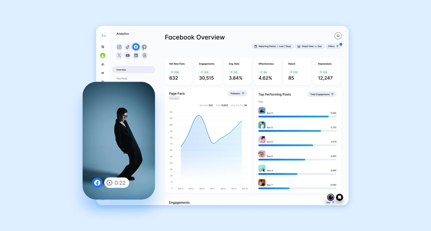 Facebook overview dashboard showing fan growth and top-performing posts.