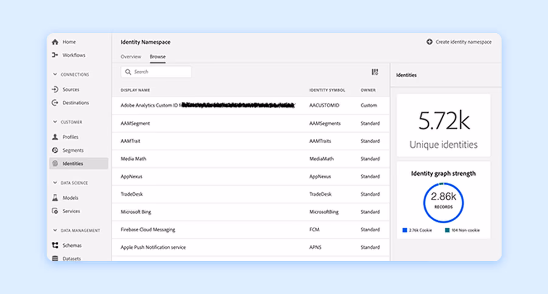 Interface showing identity sources, unique identities, and identity graph strength.