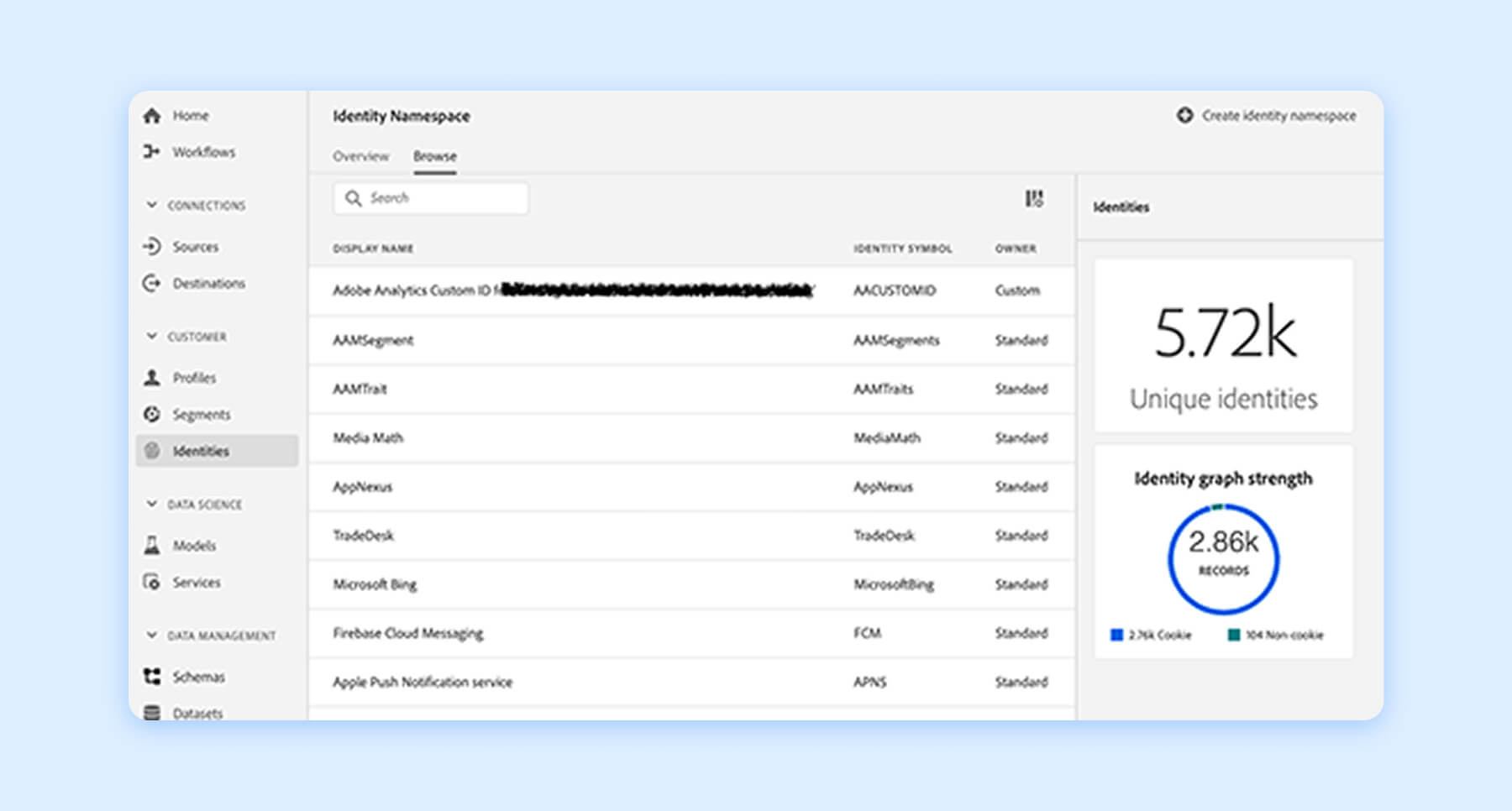 Interface showing identity sources, unique identities, and identity graph strength.