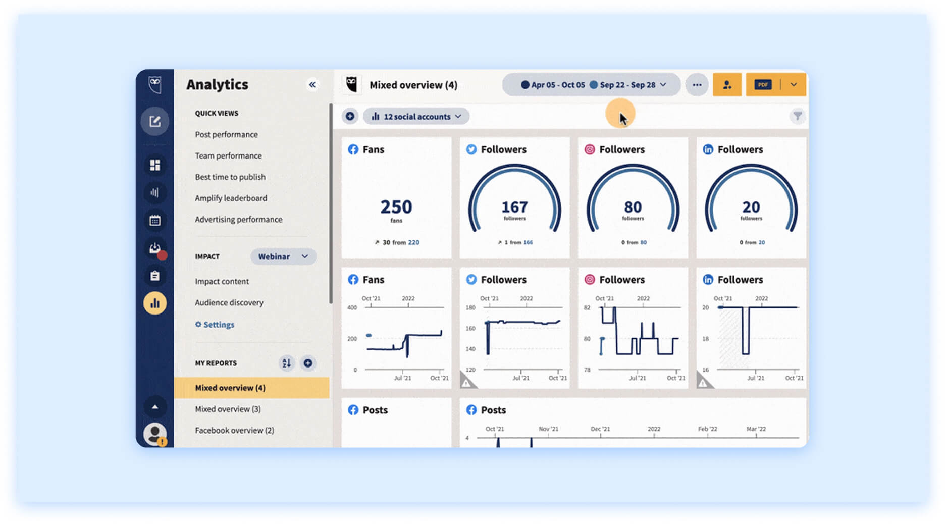 Hootsuite analytics panel showing follower growth across social platforms