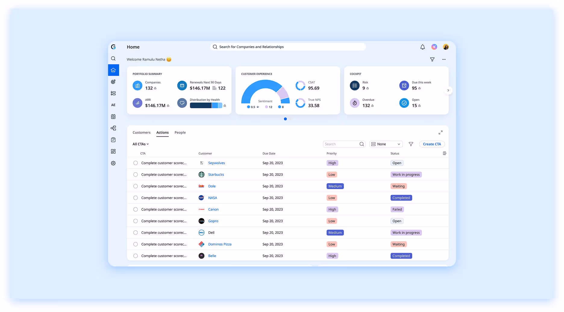 Gainsight dashboard showing customer CTAs, ARR, CSAT scores and account statuses