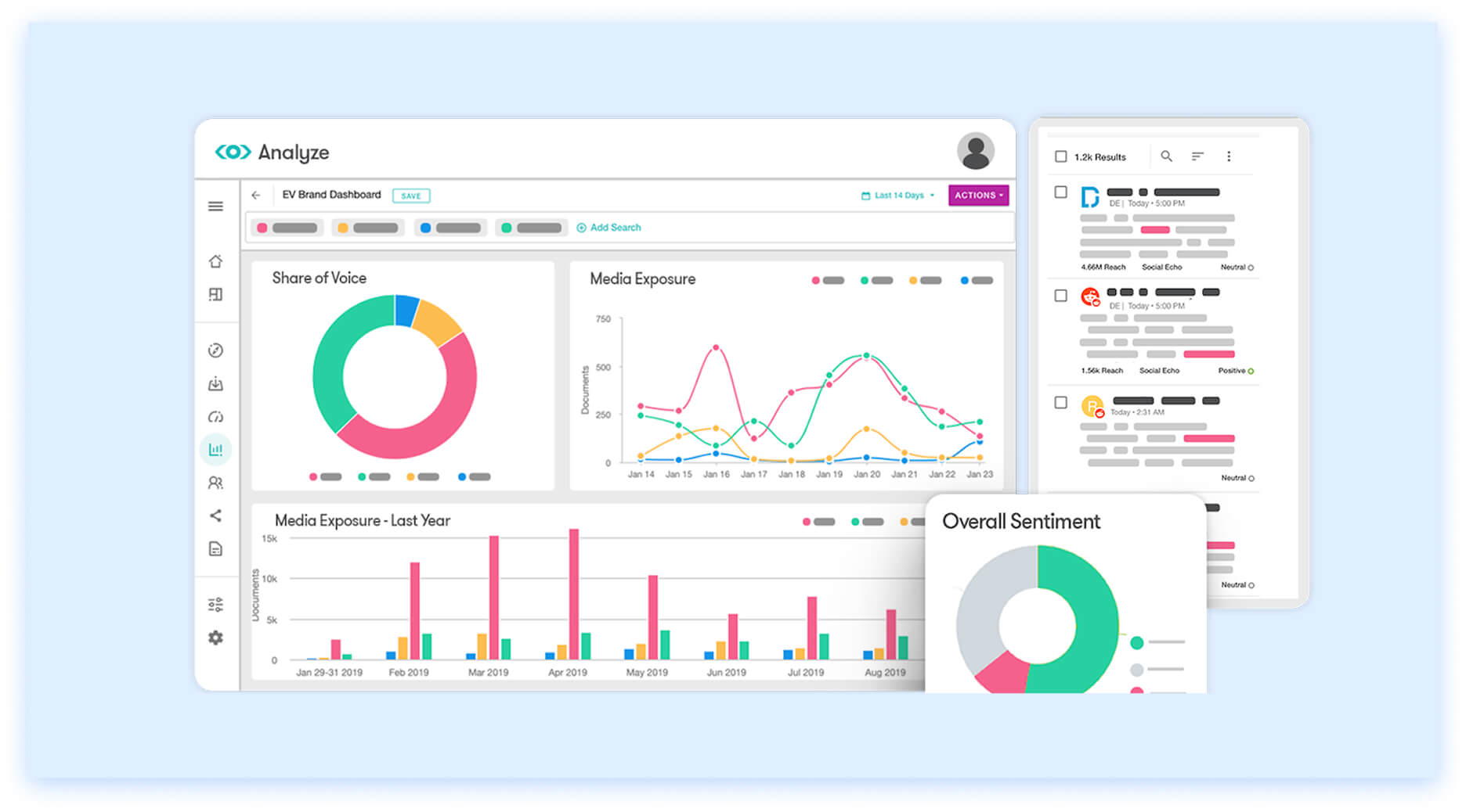 Meltwater dashboard with sentiment analysis, media exposure and share of voice
