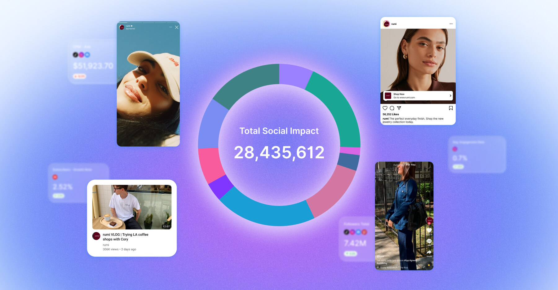 Chart showing total social impact with creator posts for how to measure social succes