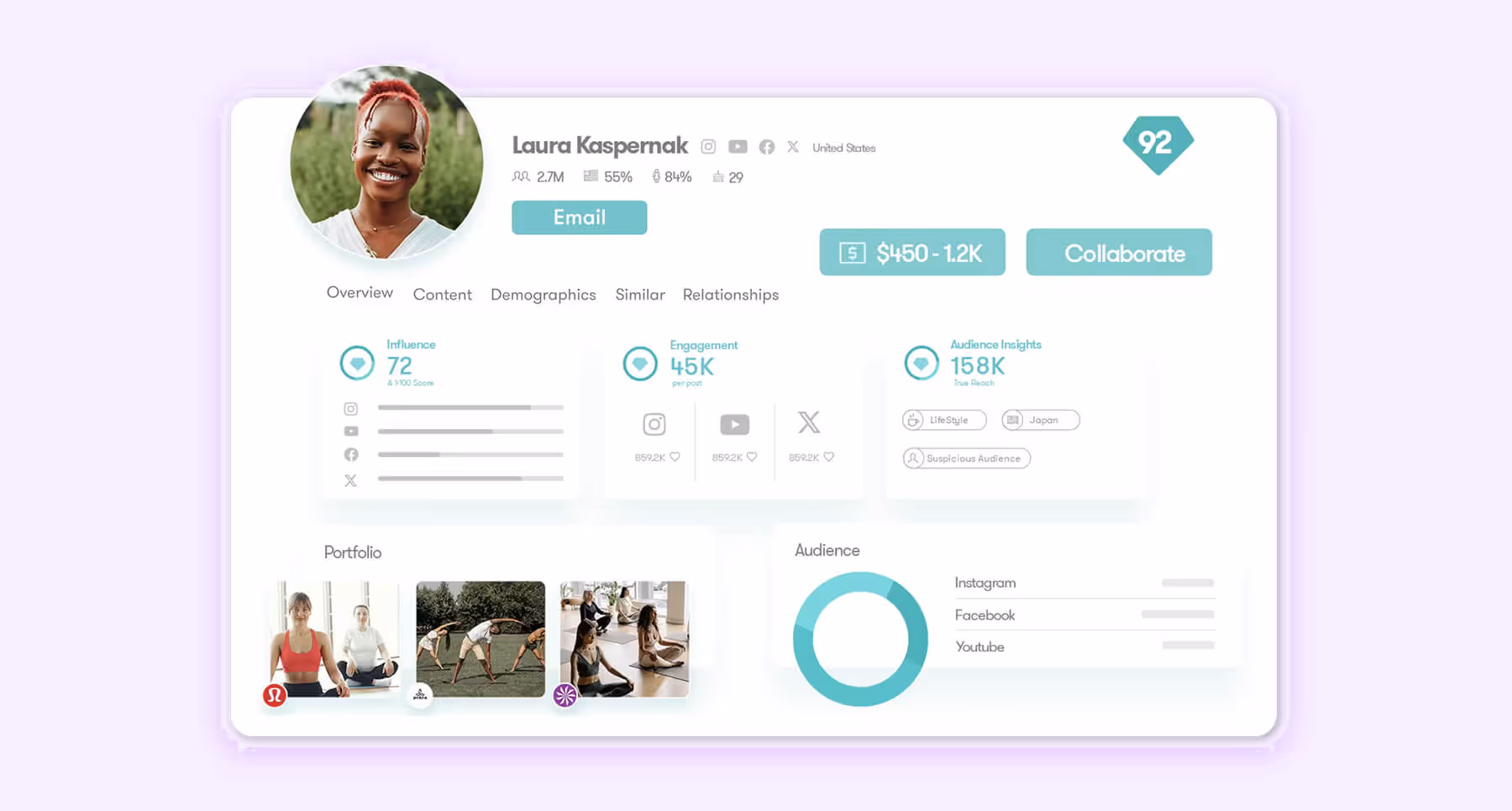 Meltwater influencer marketing