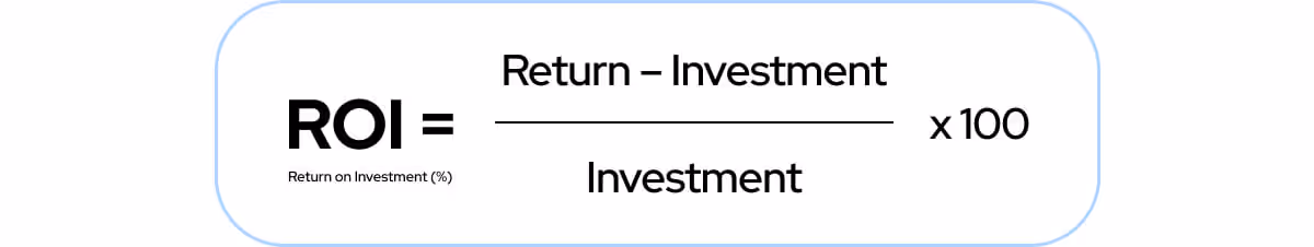 ROI = (Return - investment) / (Investment) x 100