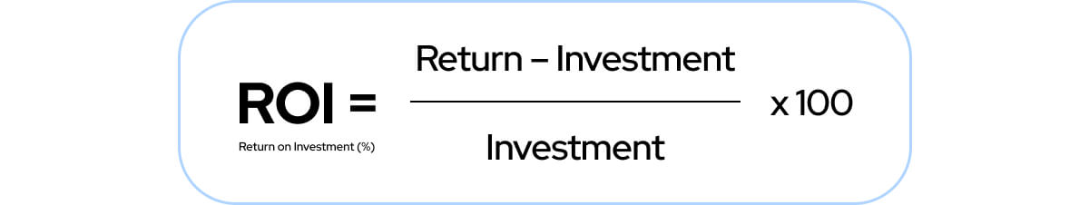 ROI = (Return - investment) / (Investment) x 100