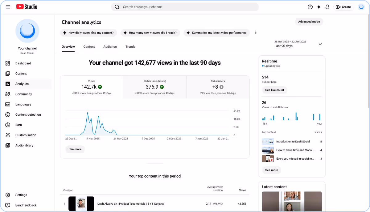 Youtube Studio platform analytics tab overview showing channel performance metrics