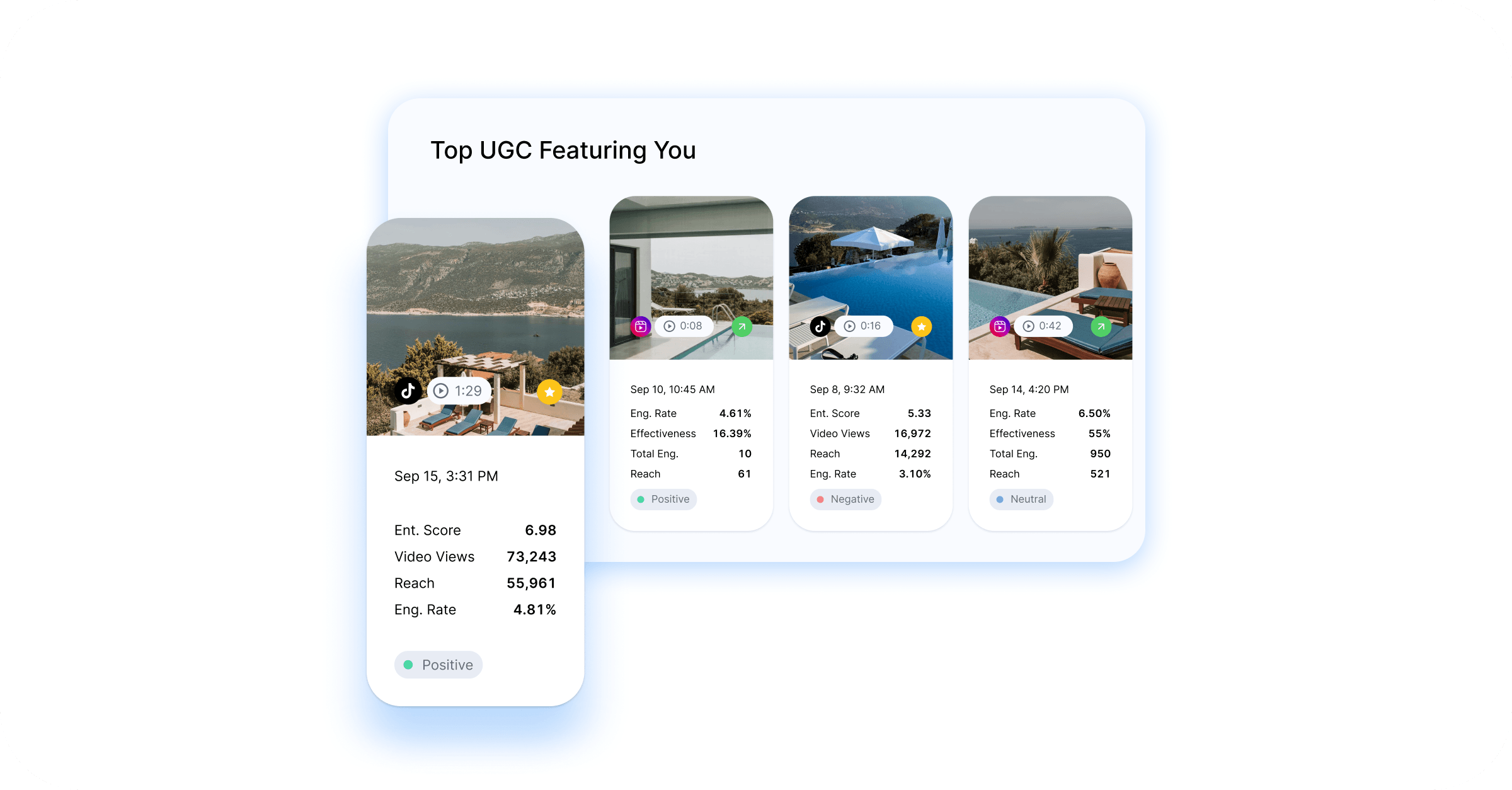 Top UGC section with video analytics for posts featuring scenic outdoor locations and engagement rates.