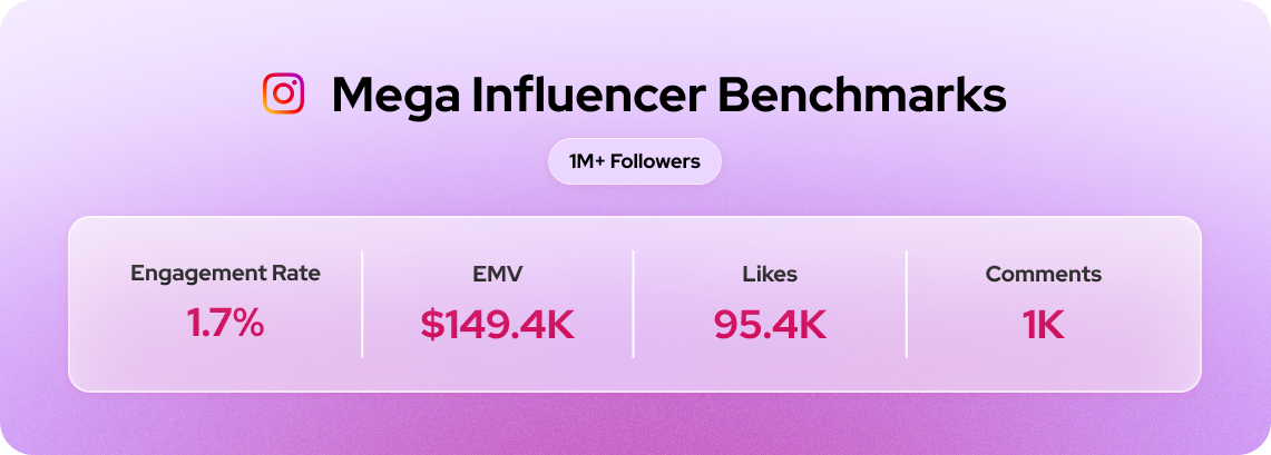 Mega influencer benchmarks