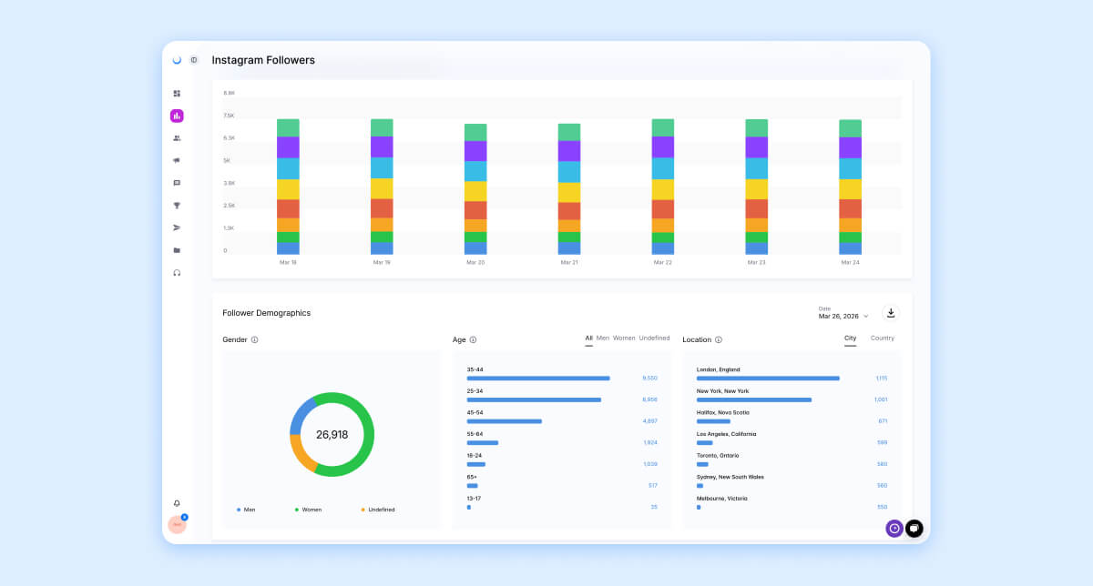 Audience analytics in Dash Social