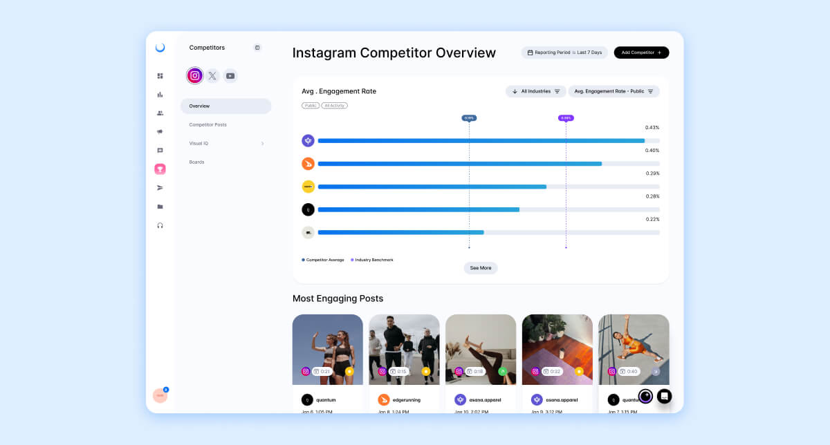Competitive analytics in Dash Social