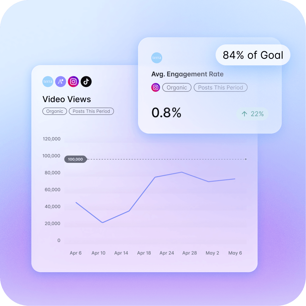 Average engagement rate data by media type with reporting and comparison periods on Dash Social.