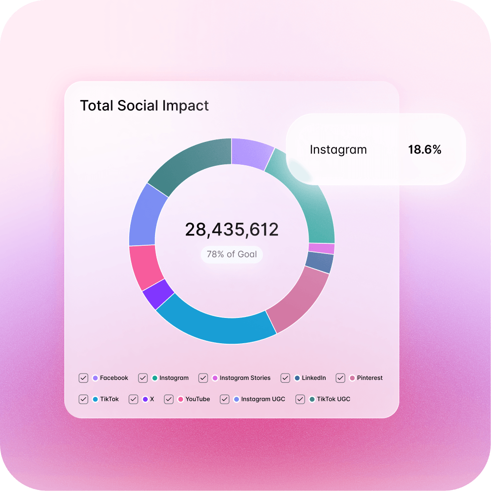 Engagement rate and trends displayed with charts and competitor comparison on Dash Social.