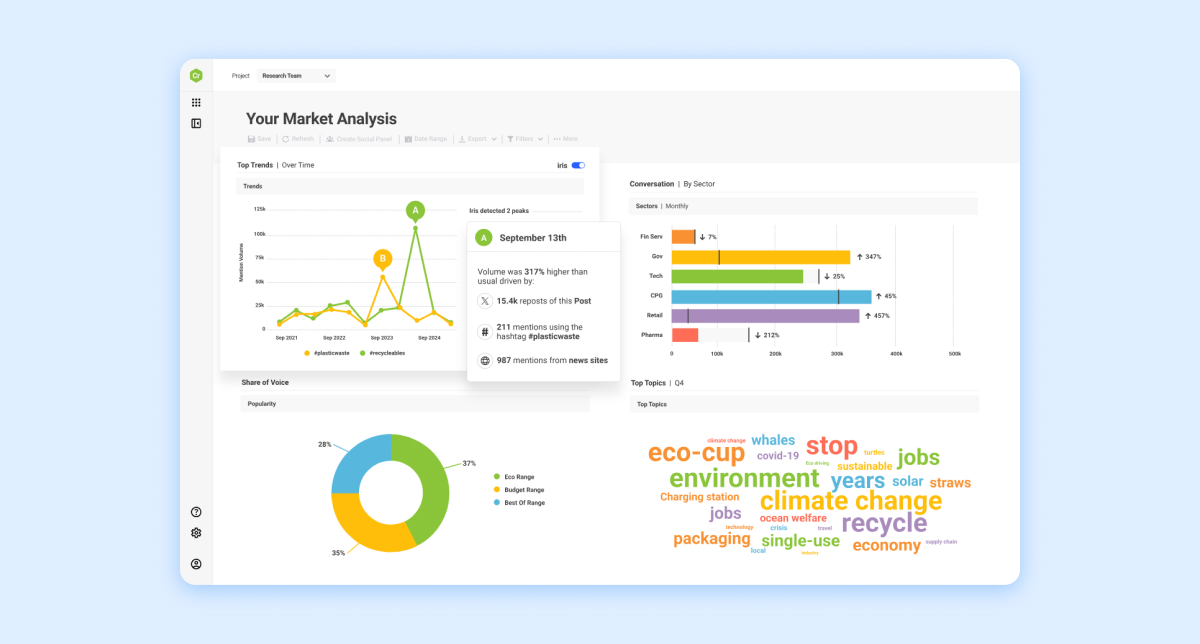 Brandwatch brand management tool