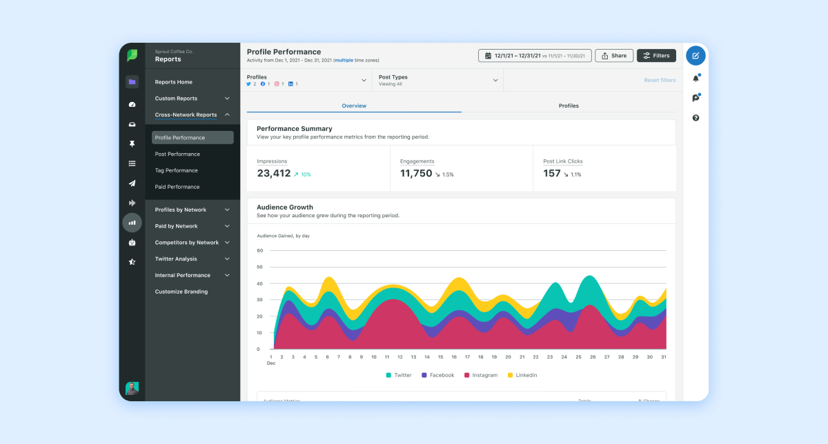 Sprout social