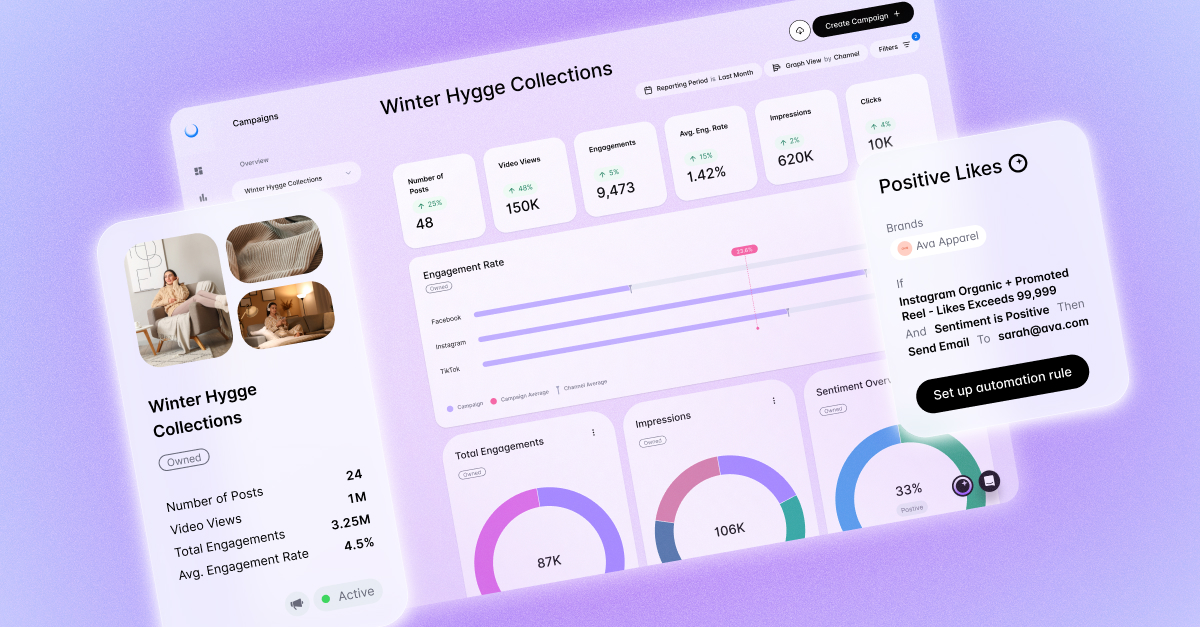 campaign management tools