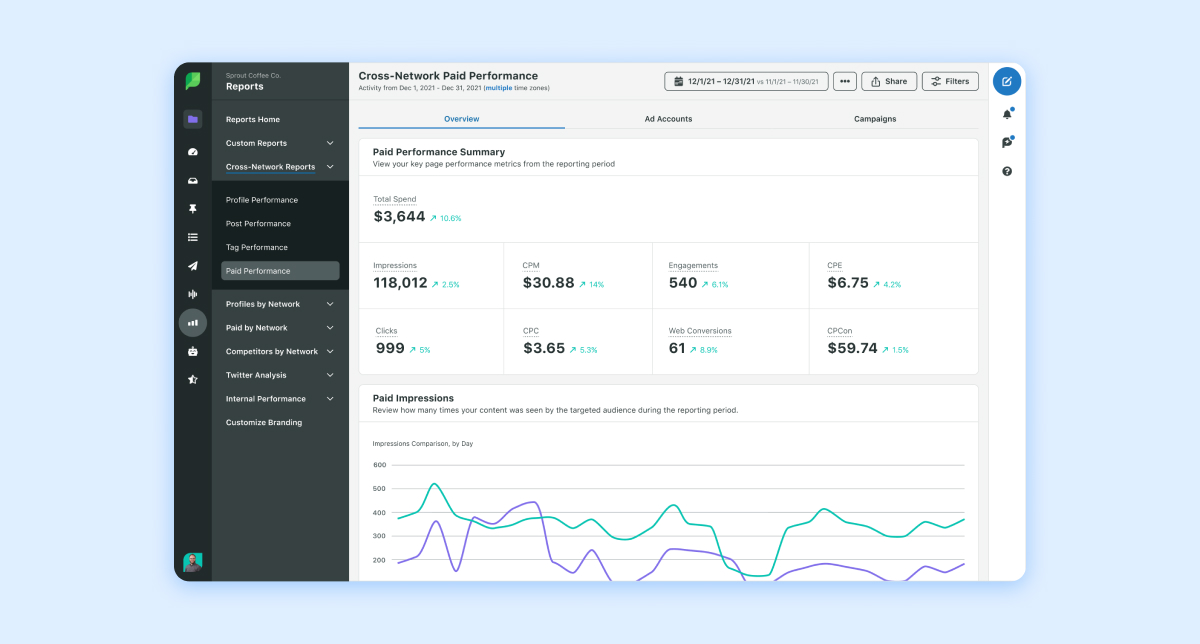 Sprout social campaign management