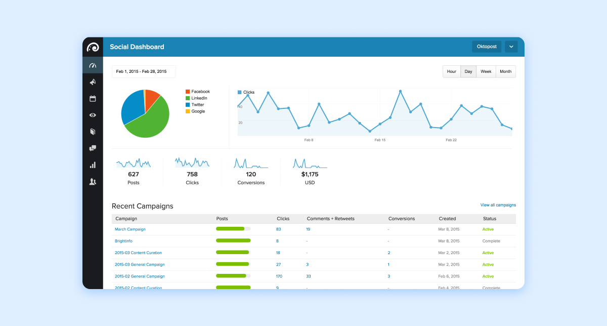 Oktopost campaign management