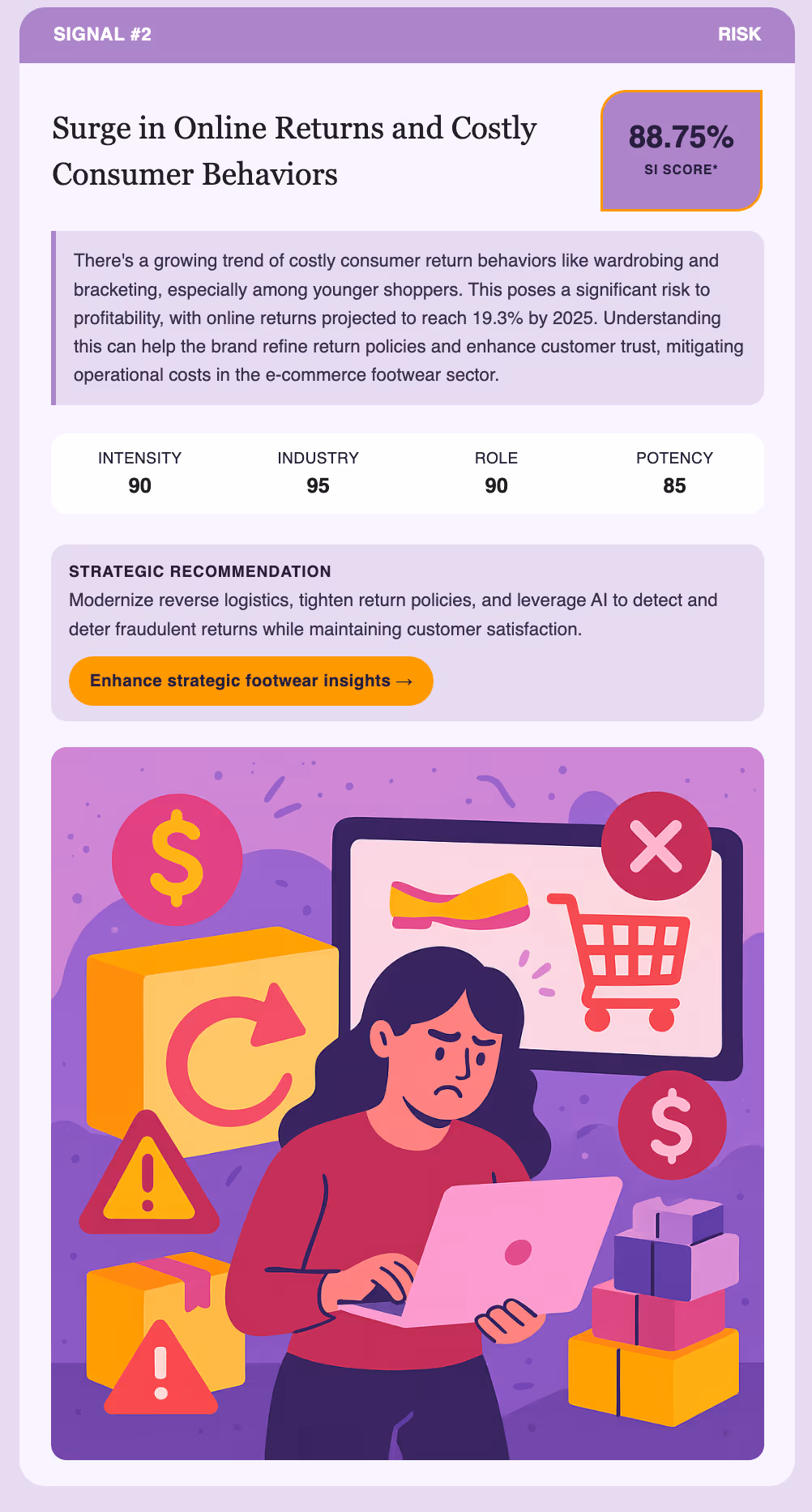 Infographic on surge in costly online returns showing a worried woman with a laptop surrounded by icons of return, warnings, dollar signs, shoe, shopping cart, and stacked boxes.