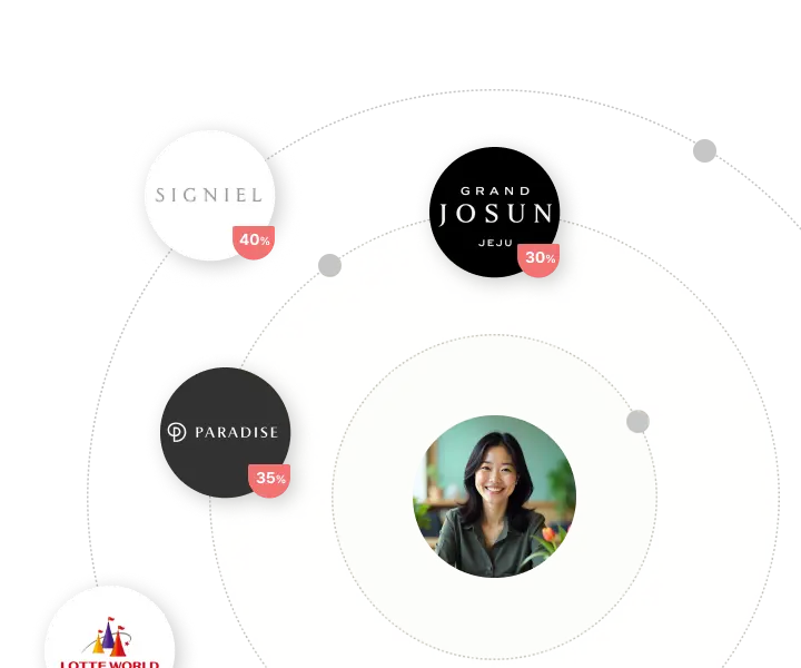 피쳐(Peacher) 베네핏 서비스를 통해 누릴 수 있는 혜택