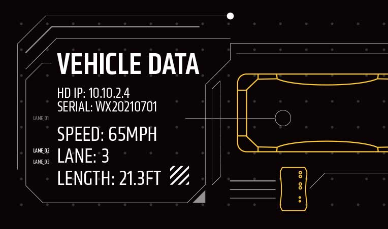 Rich Data Graphic showing per vehicle data