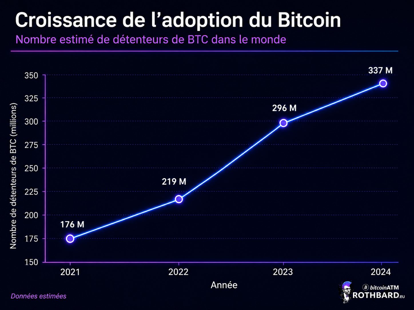 croissance de l'adoption du bitcoin, graphique, illustration
