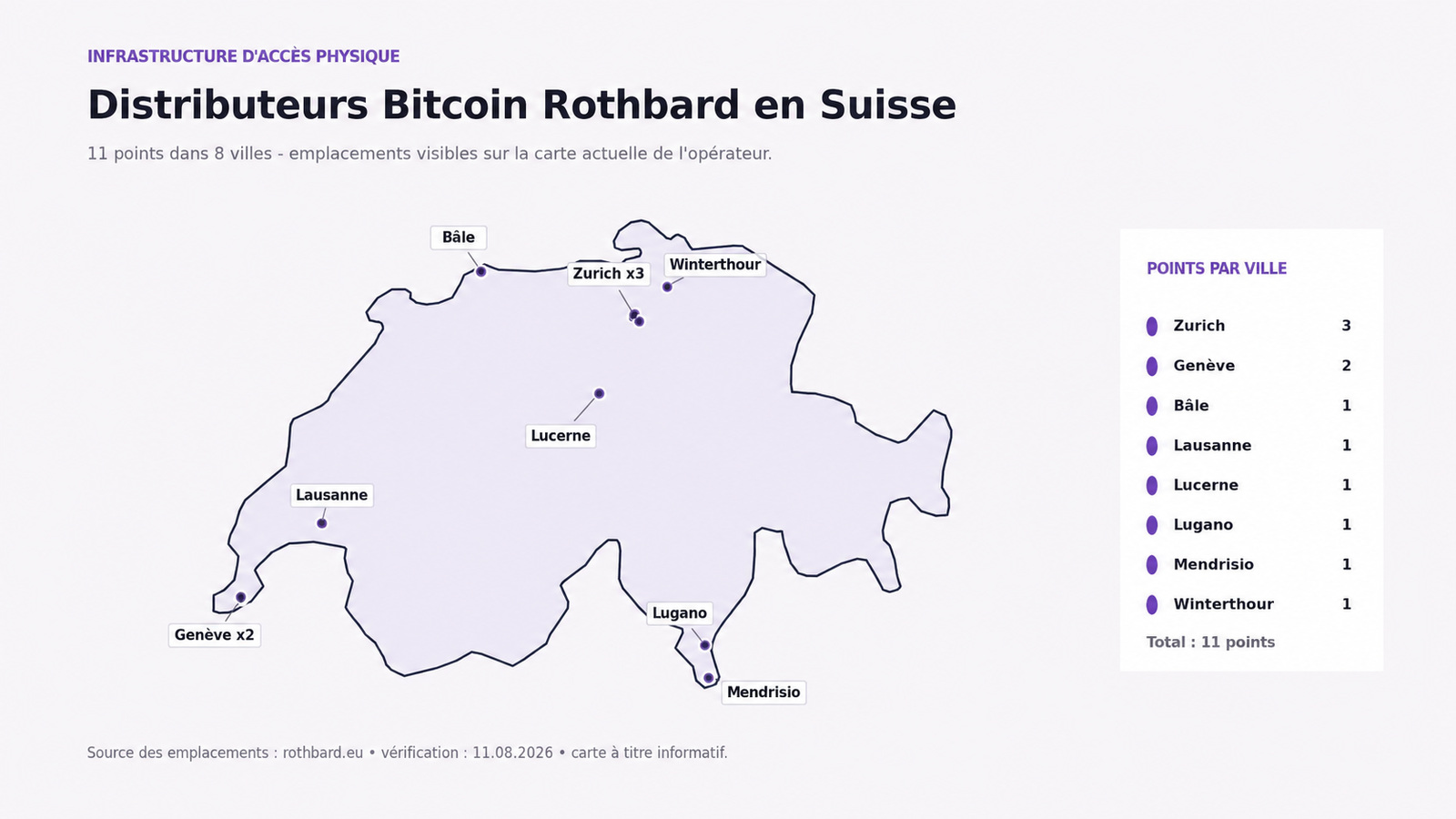Carte de la Suisse indiquant les 11 emplacements des distributeurs de bitcoins Rothbard : trois à Zurich, deux à Genève et un à Bâle, à Lausanne, à Lucerne, à Lugano, à Mendrisio et à Winterthur.