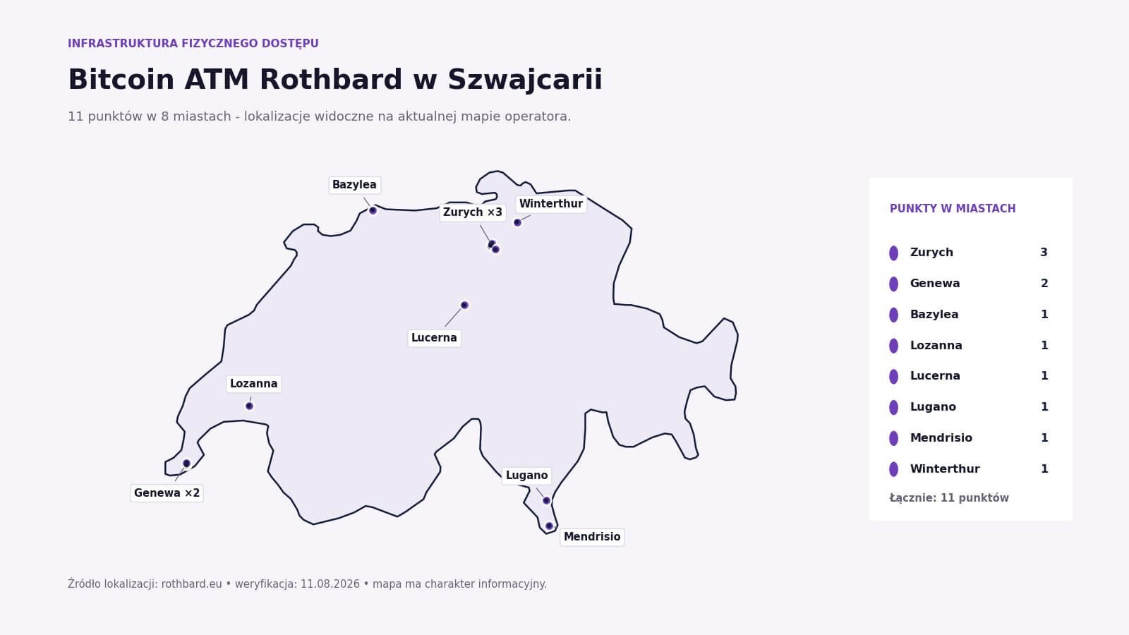Mapa Szwajcarii pokazująca 11 punktów Bitcoin ATM Rothbard - trzy w Zurychu, dwa w Genewie oraz po jednym w Bazylei, Lozannie, Lucernie, Lugano, Mendrisio i Winterthur.