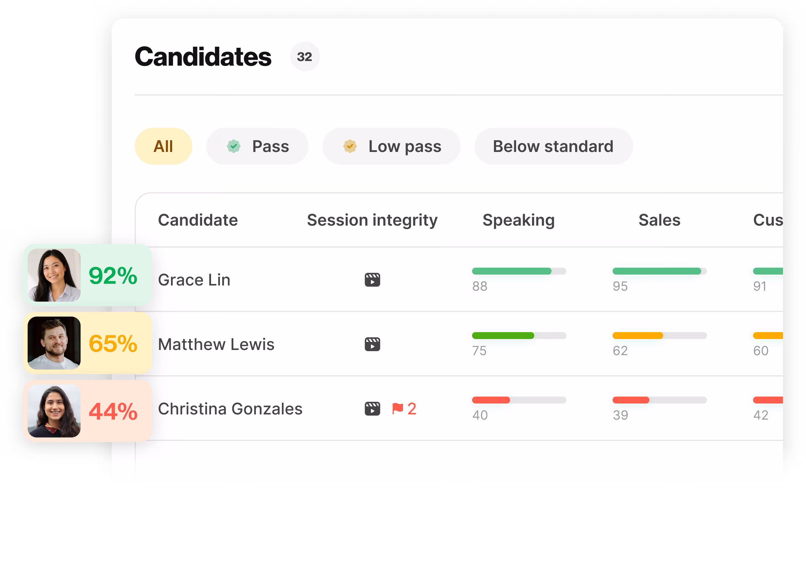 HiringBranch dashboard of skills assessments