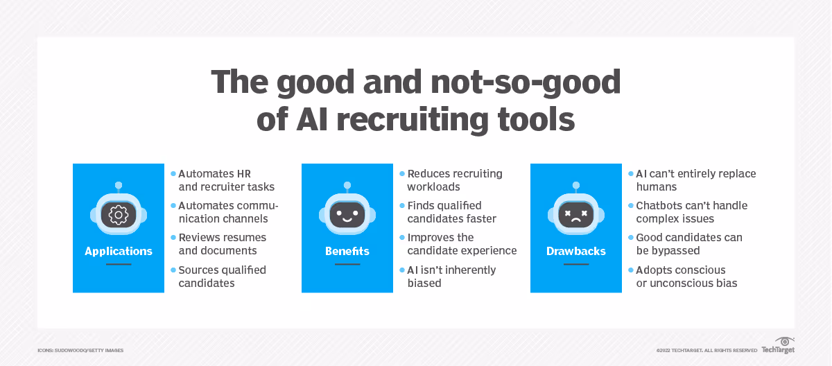 The benefits and drawbacks of how artificial intelligence is changing the recruiting process