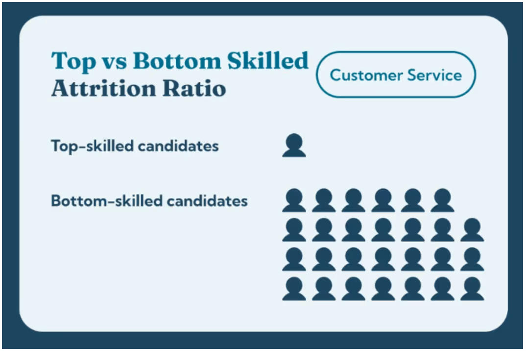 HiringBranch attrition study