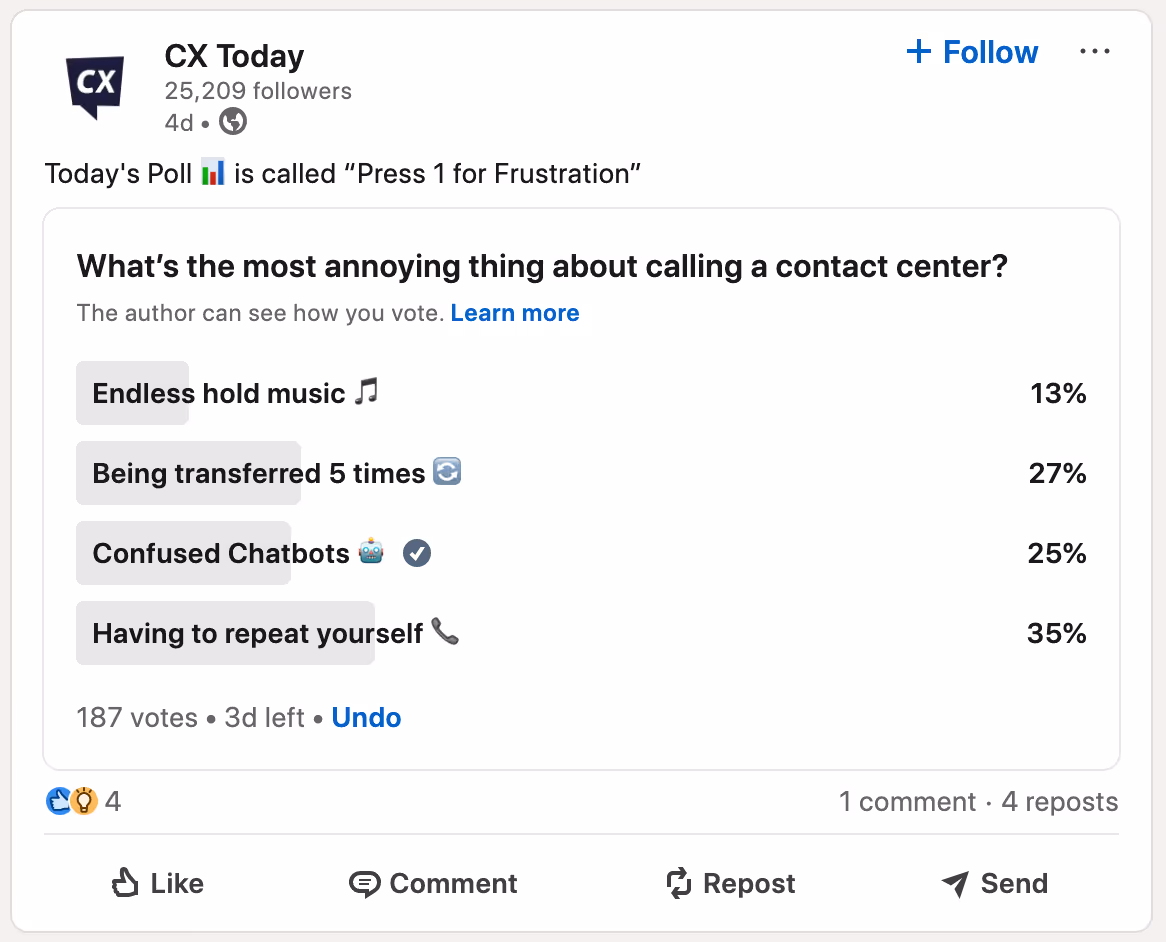 CX Today survey on LinkedIn