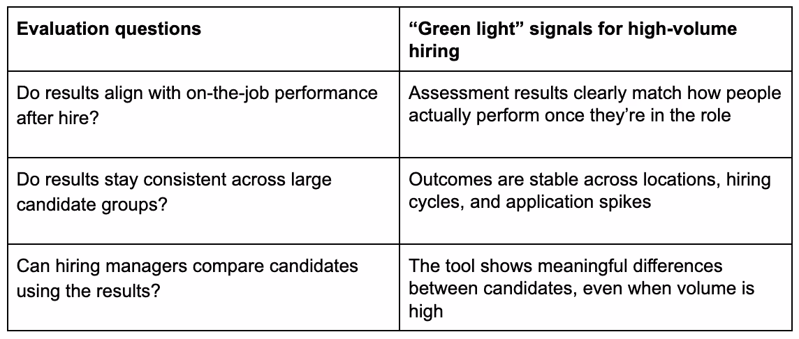 Talent assessment signal strength