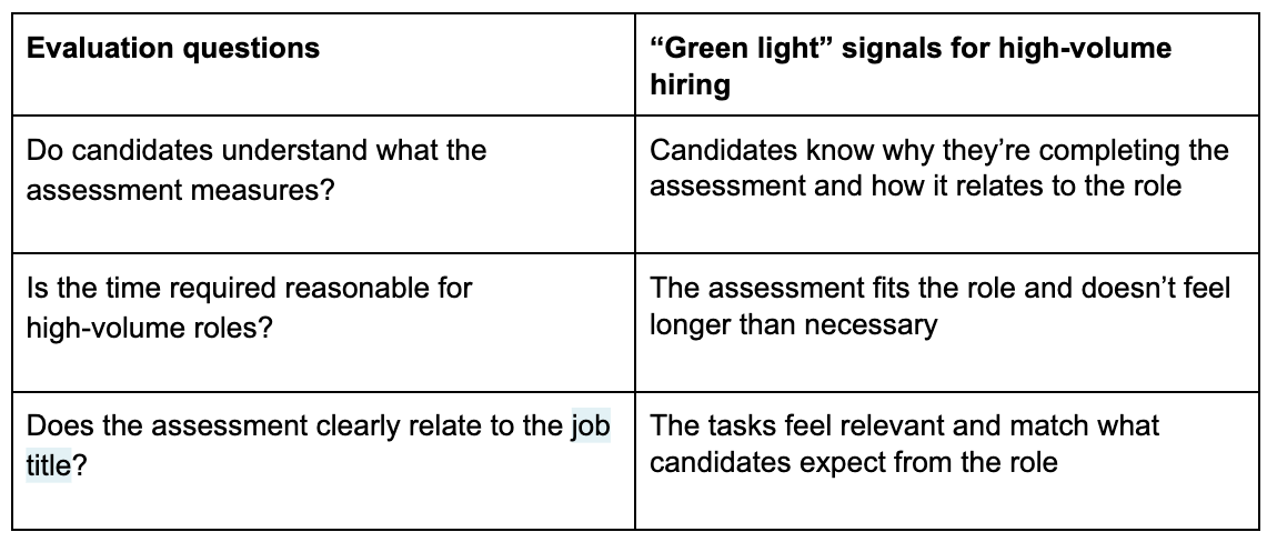 Talent assessment candidate experience
