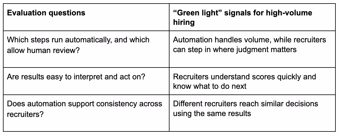 Talent assessments automation readiness