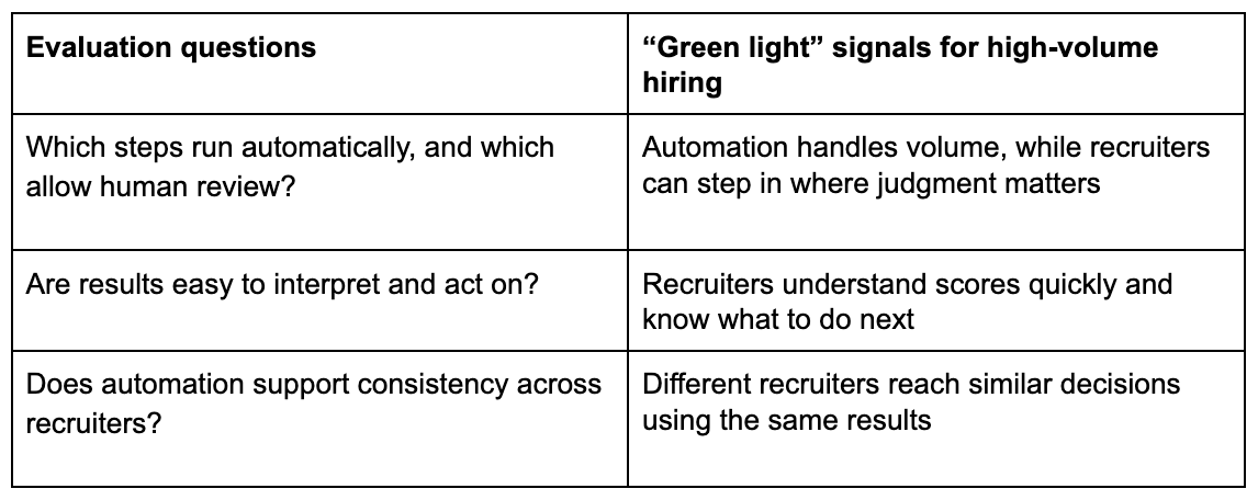 Talent assessments automation readiness