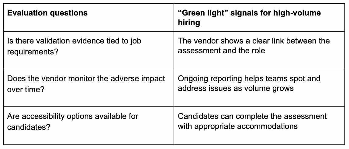 Talent assessment legal and fairness safeguards