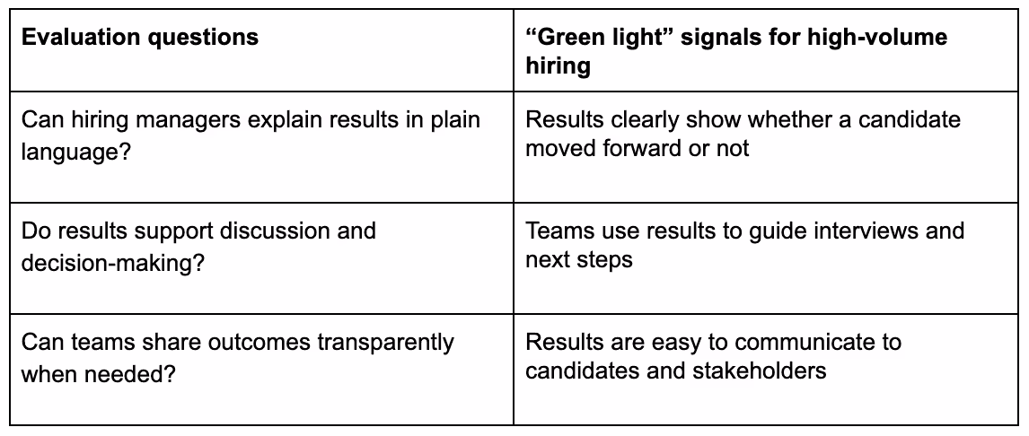 Talent assessment explainability