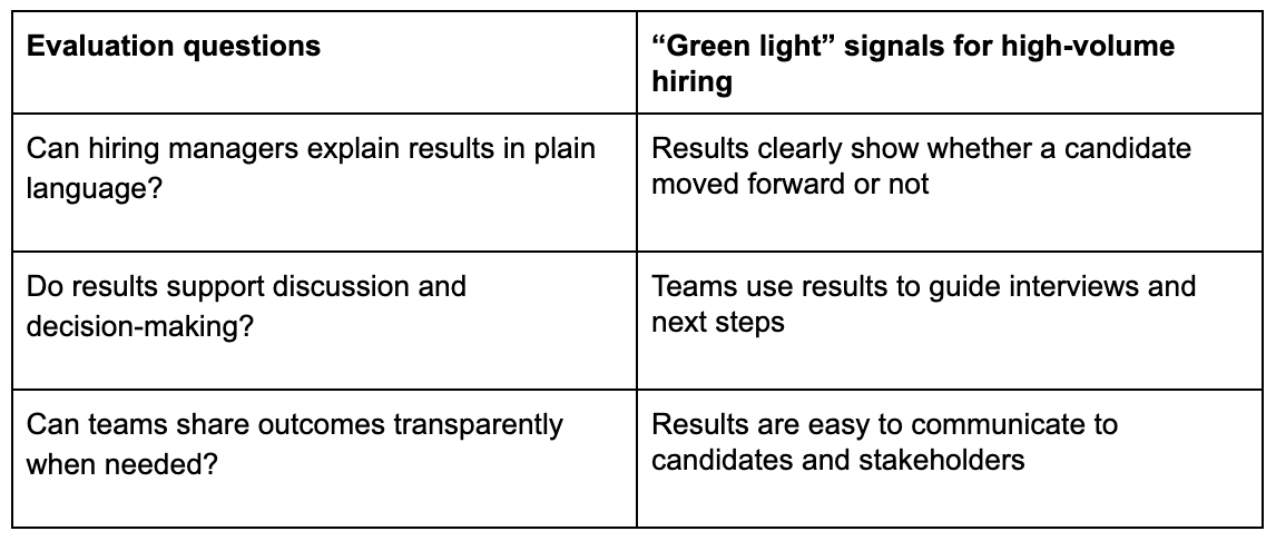Talent assessment explainability